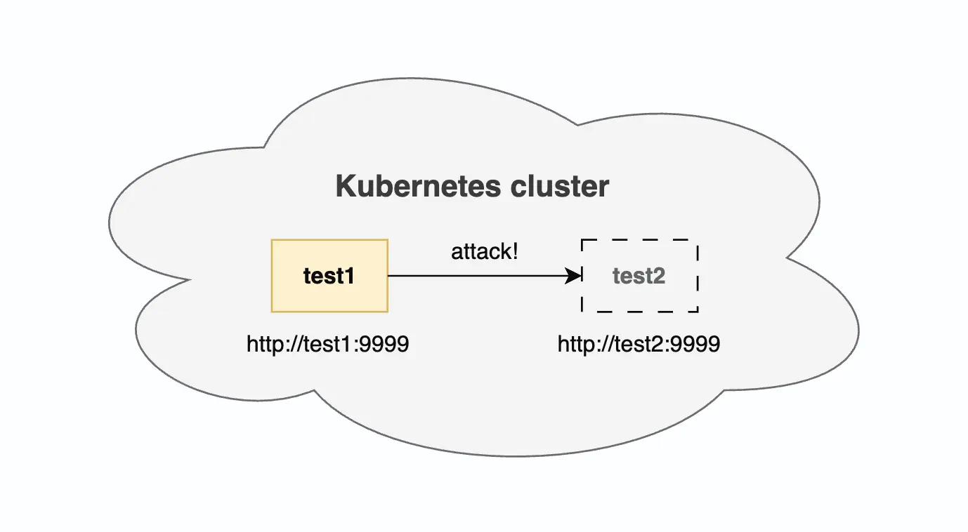 deploying test1 to kubernetes