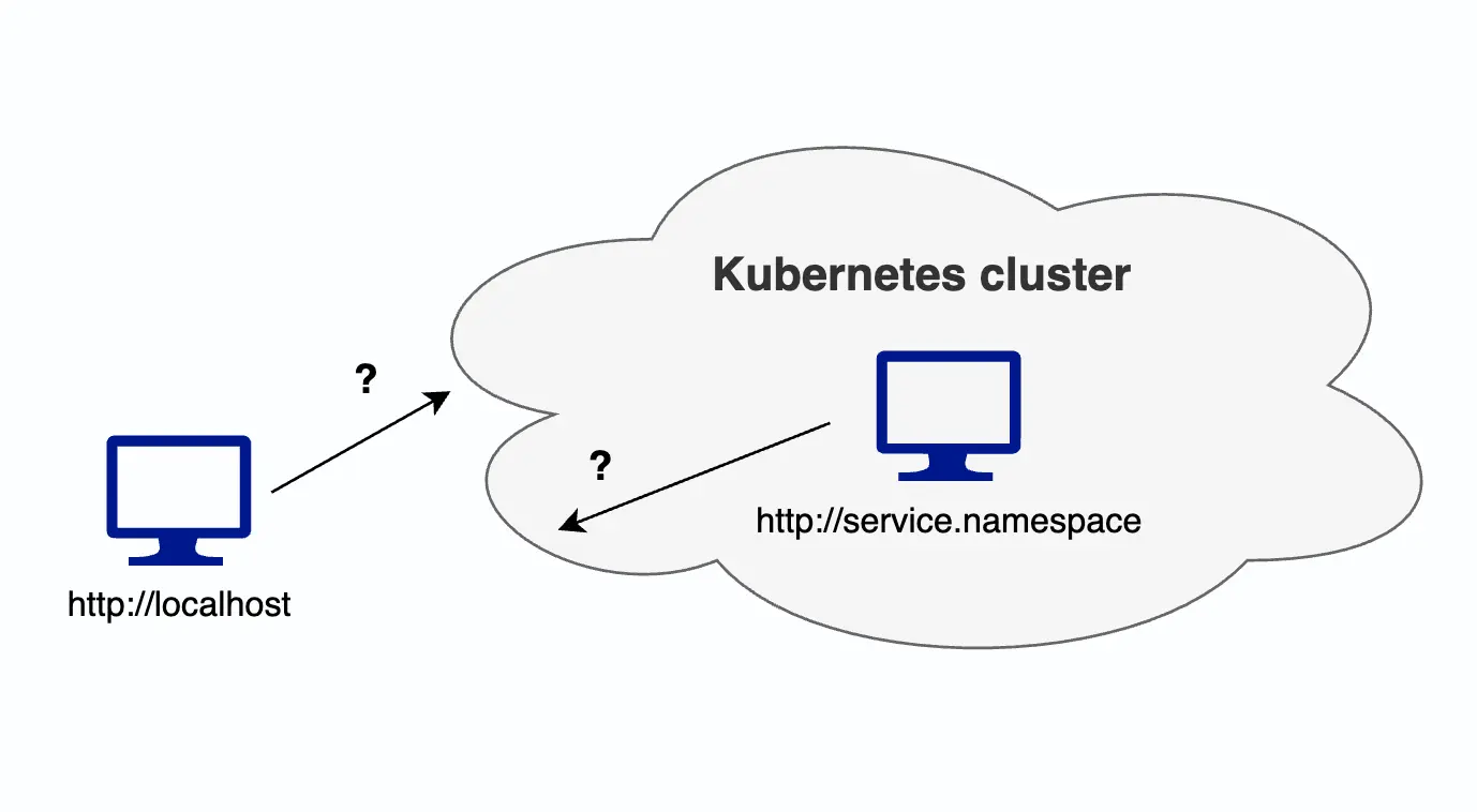 kubernetes cluster network isolation