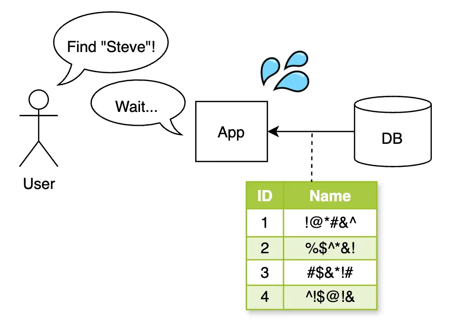 search encrypted value